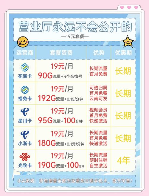 冷卡建议买哪个套餐？