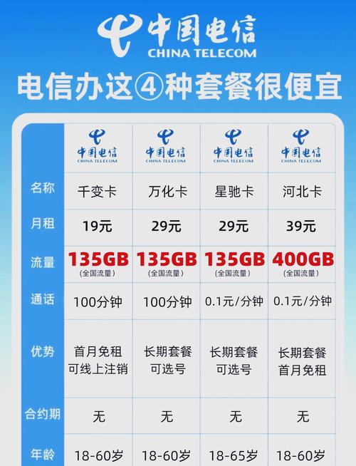 中国电信手机卡的流量套餐有多少G可选？