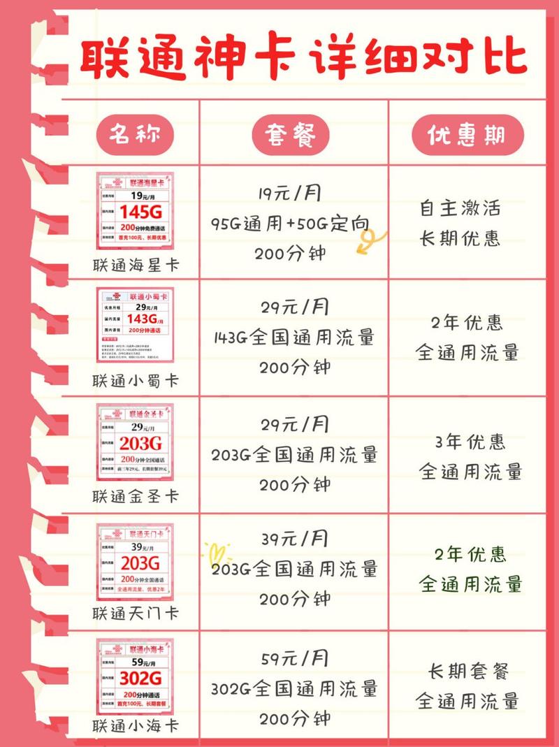 查询联通卡套餐一览表的APP有哪些？