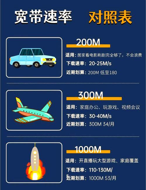 宽带销量如何提升网速？