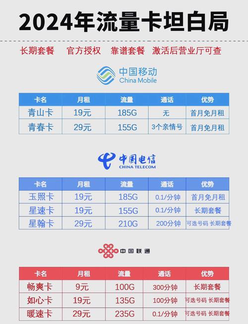 补办移动卡应该选择哪个套餐？