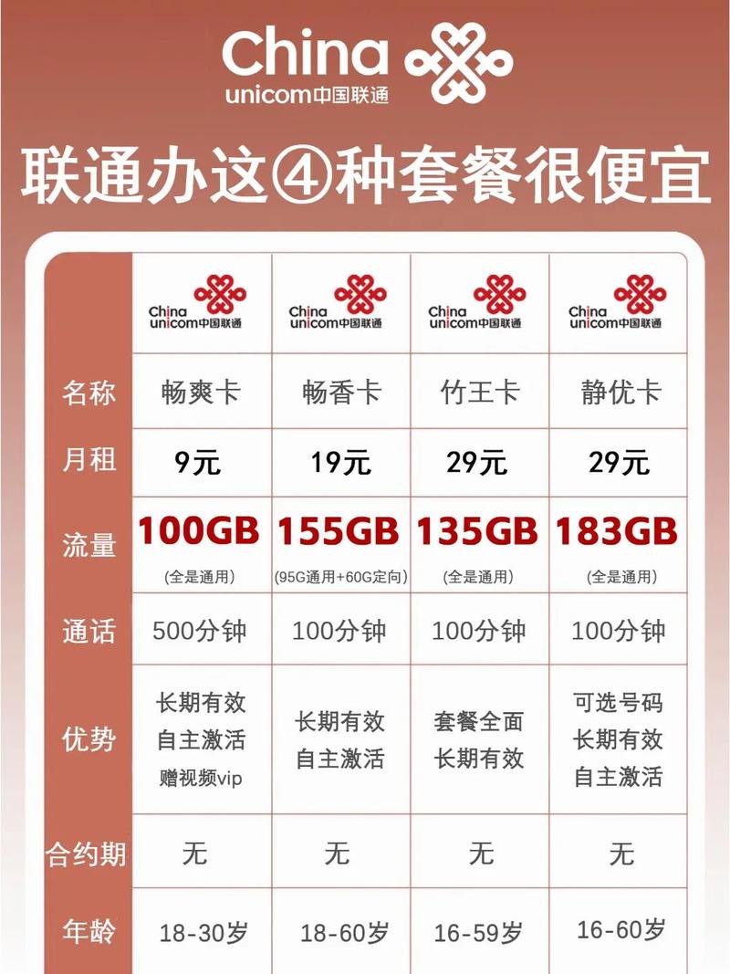 联通卡套餐一览表有哪些app?
