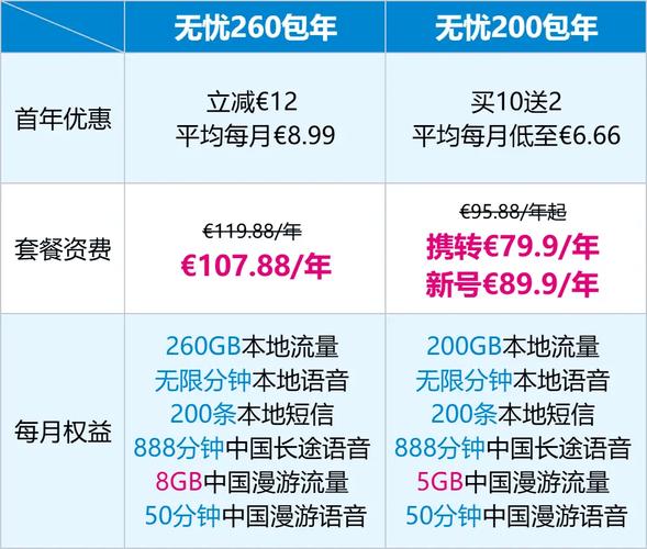 移动5g风锐卡套餐怎么样?