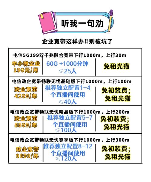 公司如何申请宽带费用?