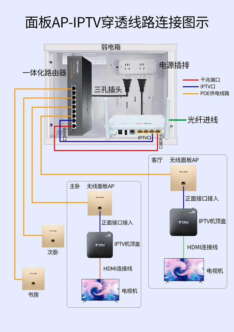 宽带断线后如何连接电视观看节目？