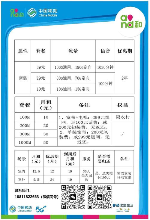 补移动卡推荐哪个套餐?