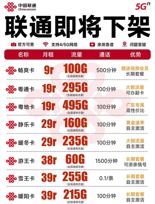中国联通卡19元套餐有哪些？