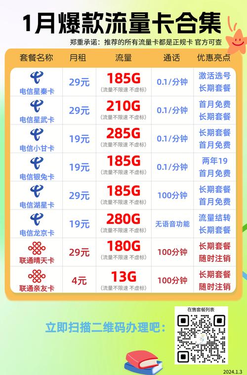 电信手机卡都是多少流量?