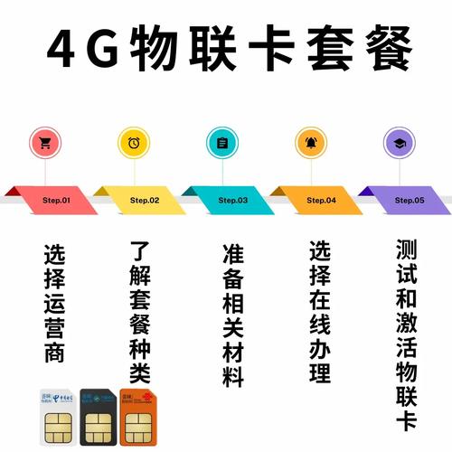物联卡套餐哪个最值得推荐？