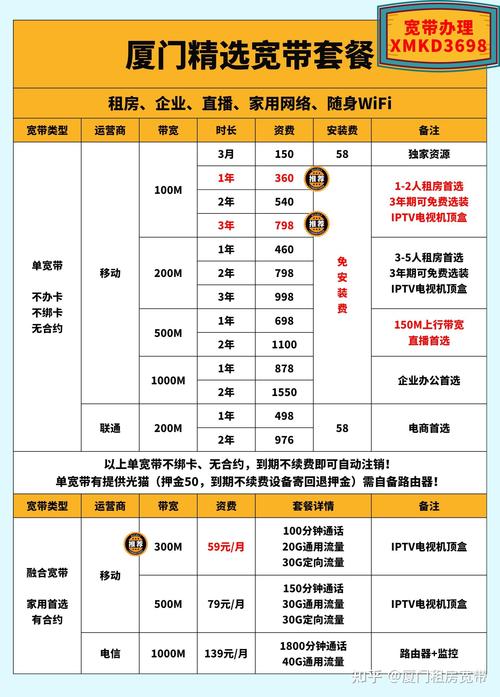 8元套餐搭配电信卡怎么样?