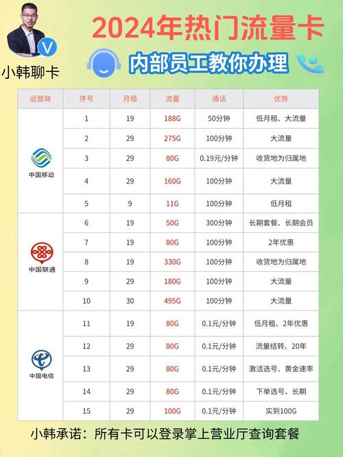 哪个套餐卡斗鱼免流量?