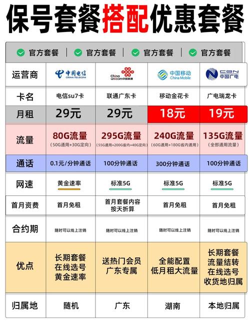 甘肃流量卡选择哪个套餐最合适？