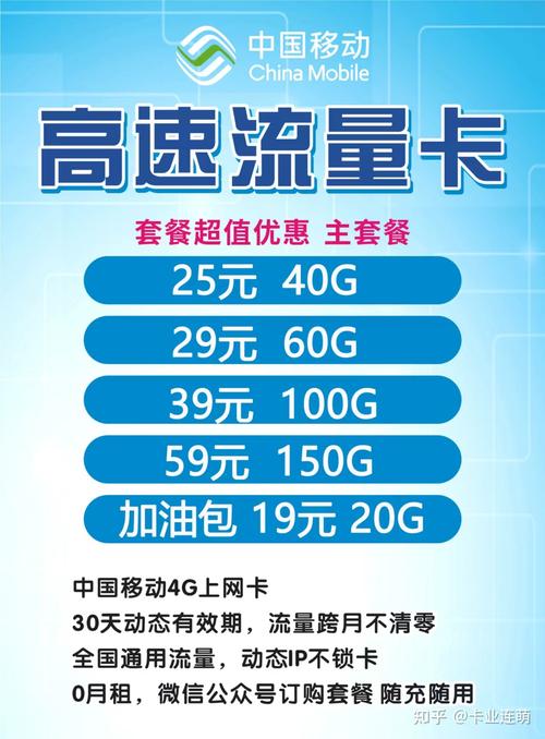 物联卡推荐哪个套餐?