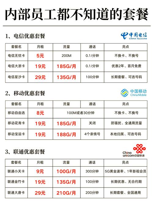 冷卡建议买哪个套餐？