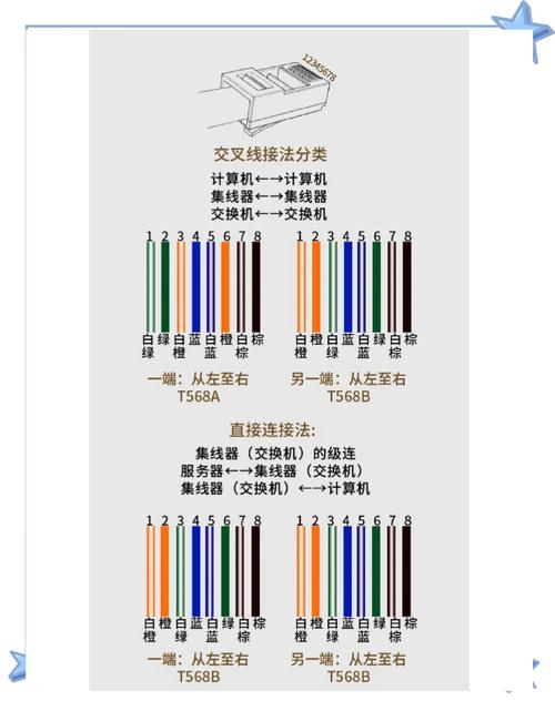 宽带网线如何拔掉？