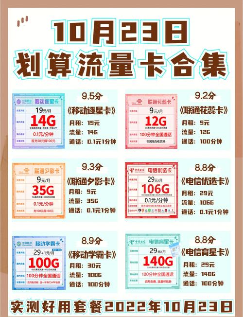 甘肃流量卡选择哪个套餐?