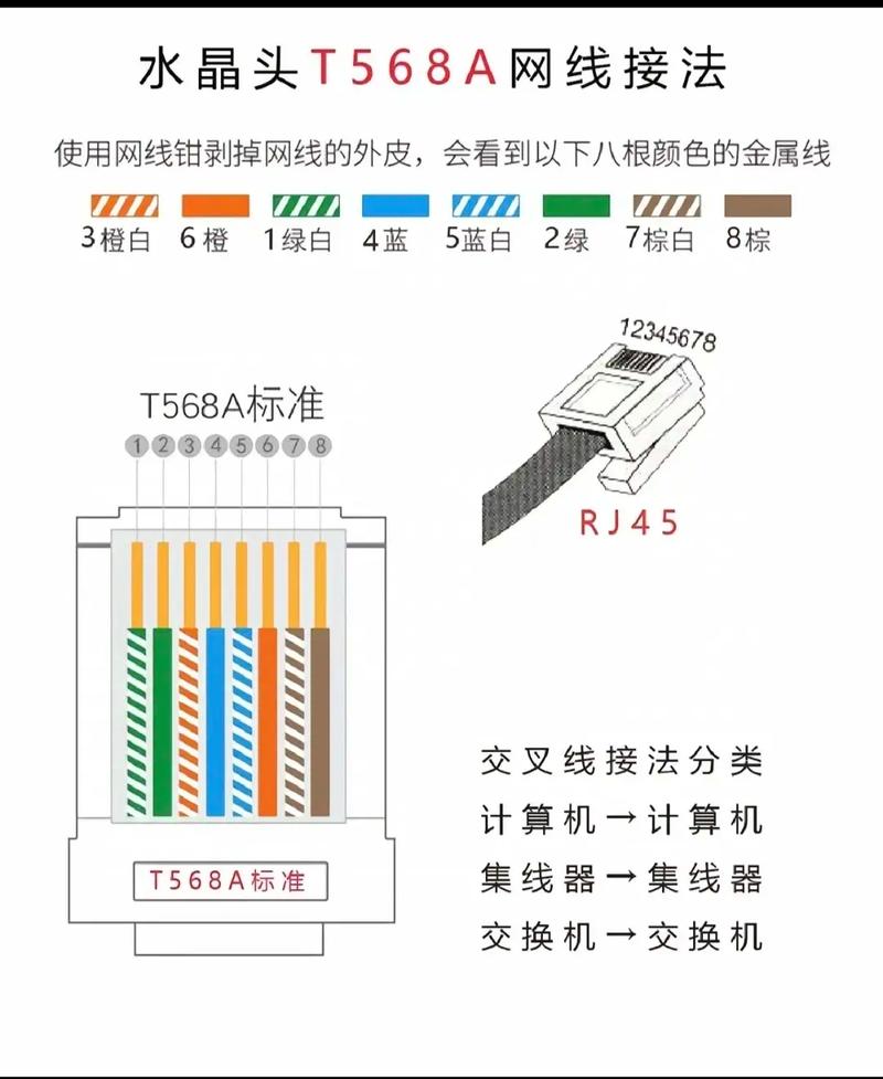宽带网线如何拔掉？