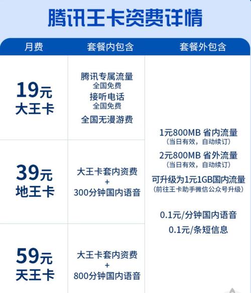 腾讯大王卡哪个套餐最划算？