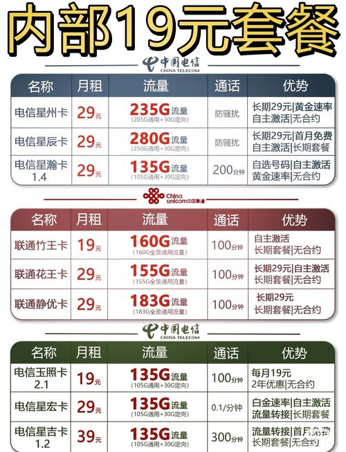 移动花卡5G套餐实际体验如何？