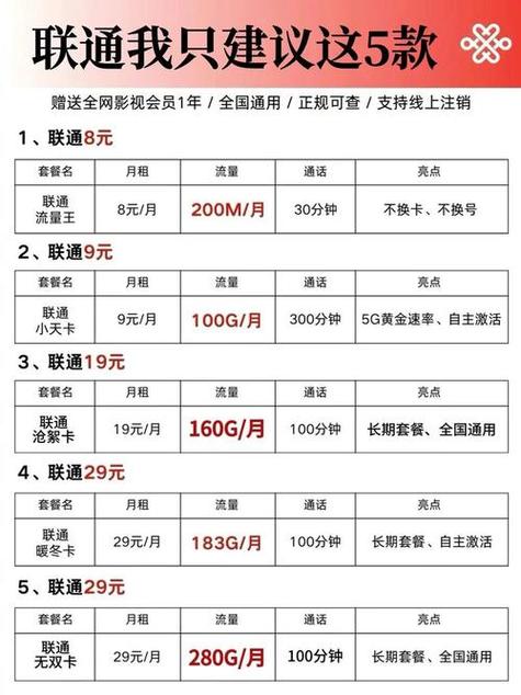 哪家运营商的手机卡套餐最值得办理？