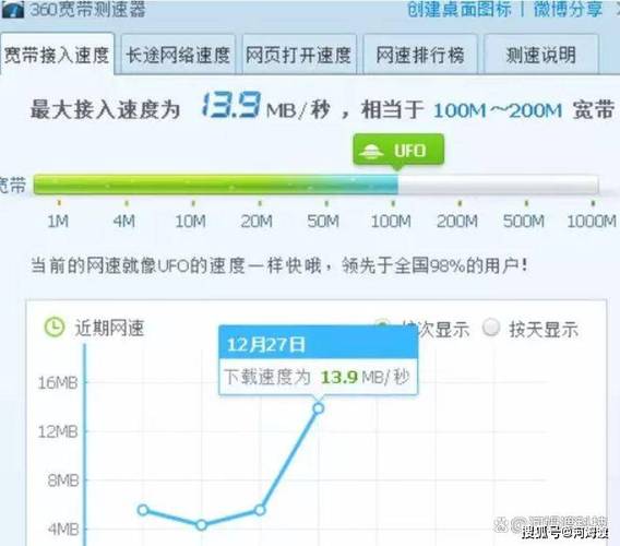 如何查看宽带最大速度?