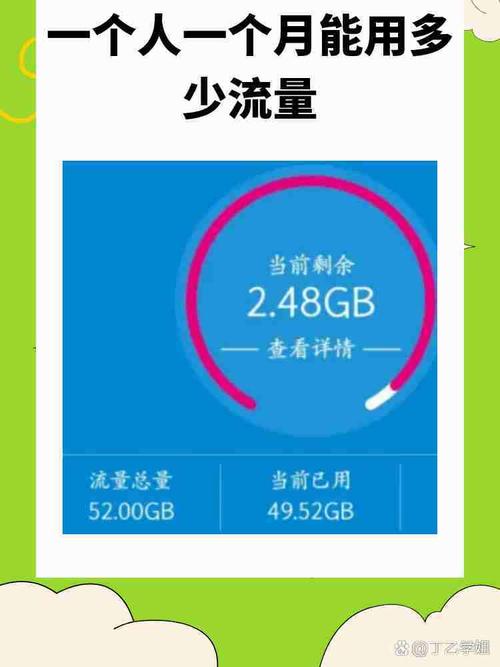 手机听一天歌有多少流量?