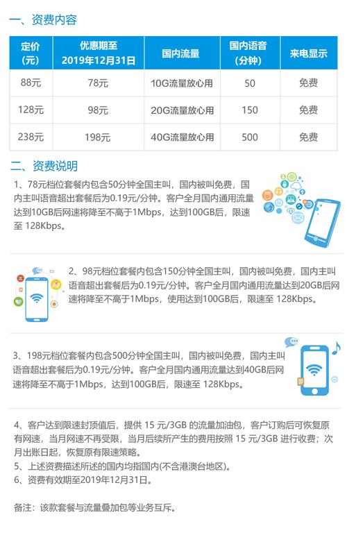 4G手机一晚上消耗多少流量？
