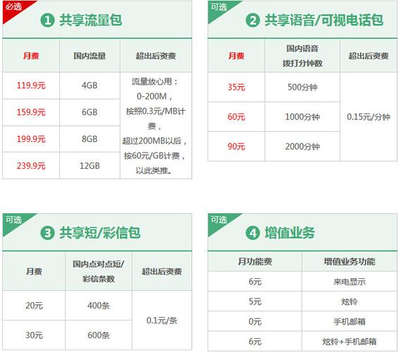 邵阳县4g移动卡套餐怎么样?