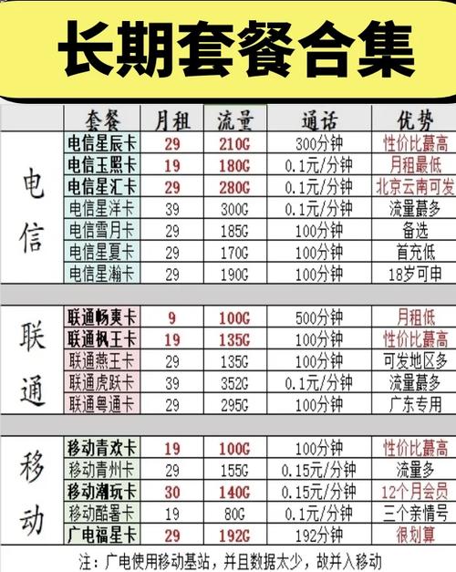 曼谷流量卡选择哪个套餐?