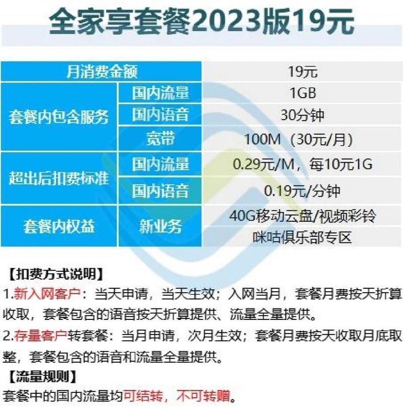 移动4g双卡双待套餐怎么样？