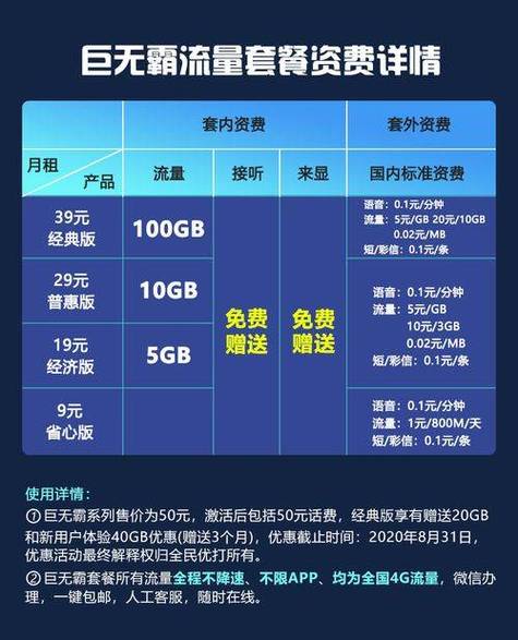 手机限流量一般多少钱?
