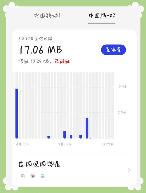 每个月的手机流量多少钱?