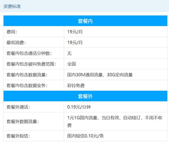 中国移动4g王卡套餐怎么样？