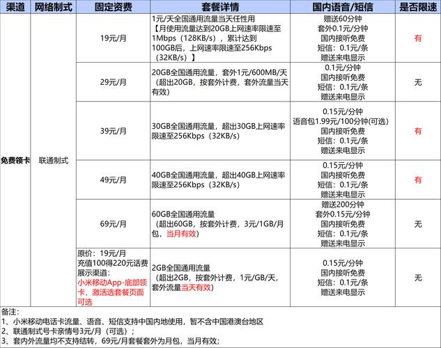 米兔卡套餐哪个最好?