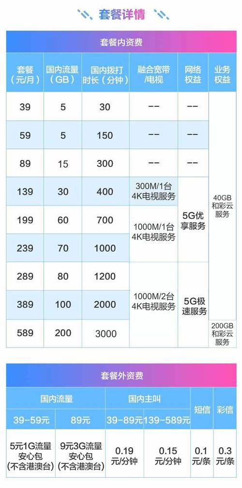 移动4g双卡双待套餐怎么样？