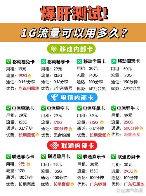 手机流量1MB需要多少钱？