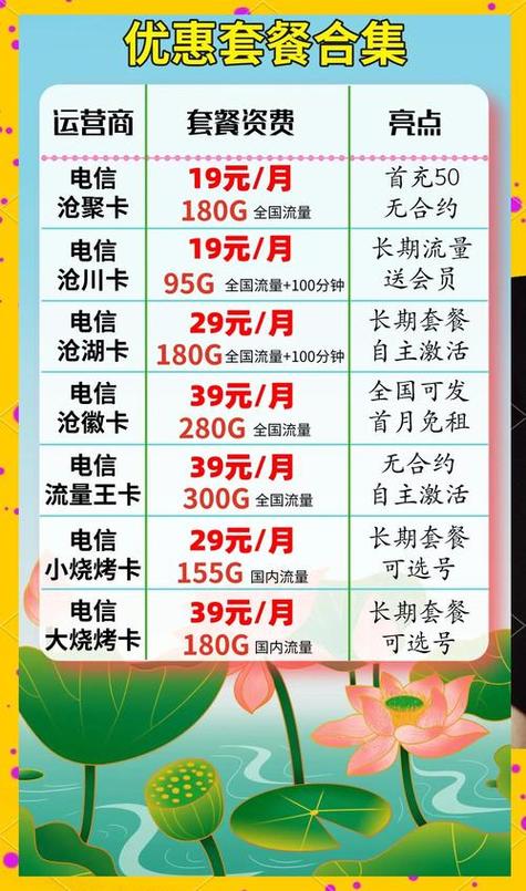 手机双卡套餐用哪个更合适？