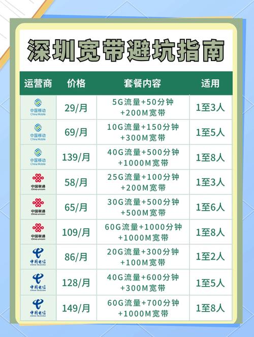 联通卡如何升级电信套餐?