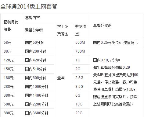中国移动4G双卡套餐实际体验如何？