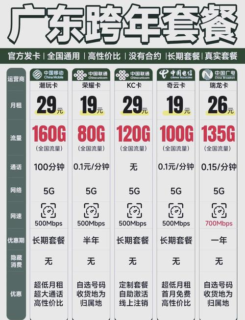 广州流量卡哪个套餐划算?