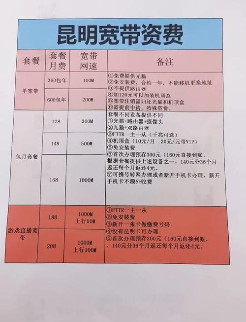 宽带到期如何恢复？