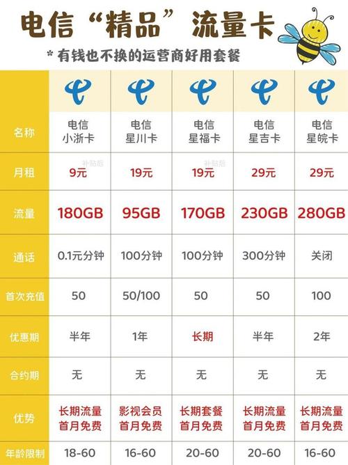 珠海电信卡哪个套餐划算？