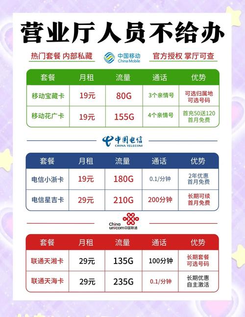移动联通卡套餐如何选择？