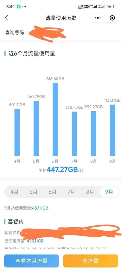 手机流量一般都是多少兆?