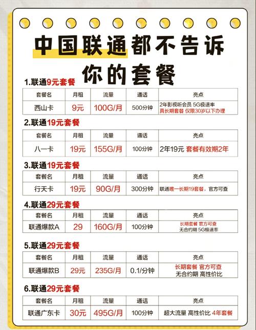 联通卡流量套餐如何退订？