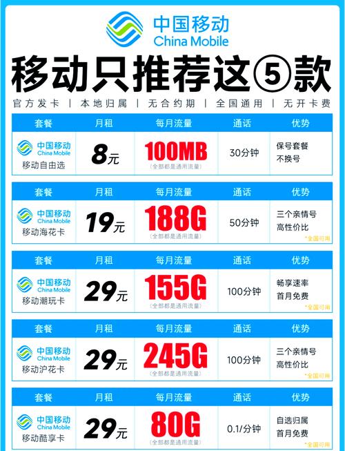 5g移动花卡19元套餐怎么样?