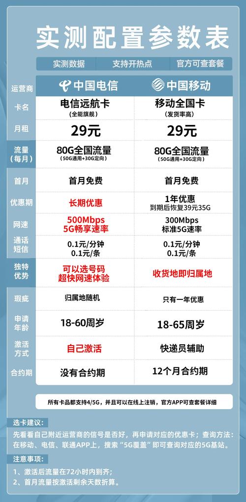手机流量套餐一般包含多少兆？