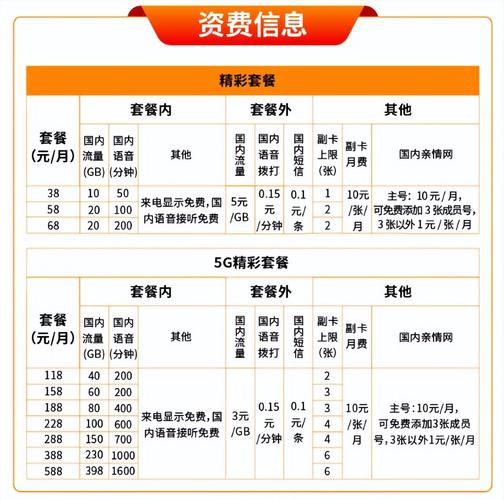移动38元4g套餐的副卡怎么样?