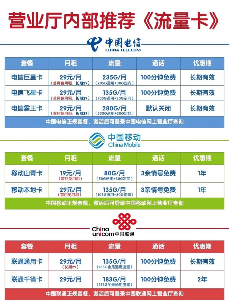 曼谷流量卡套餐如何选择最划算？
