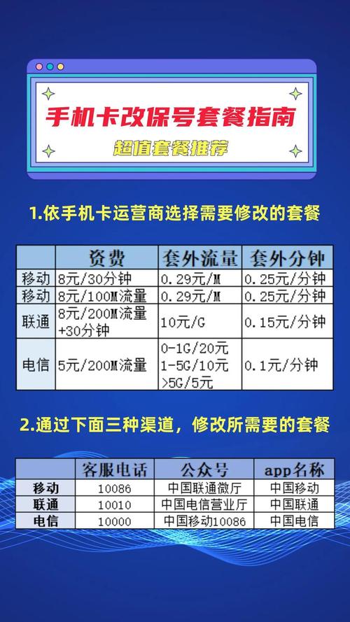 如何定制联通卡套餐？